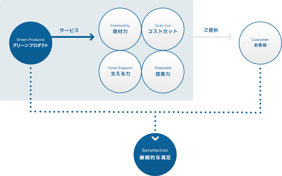 仕組み図